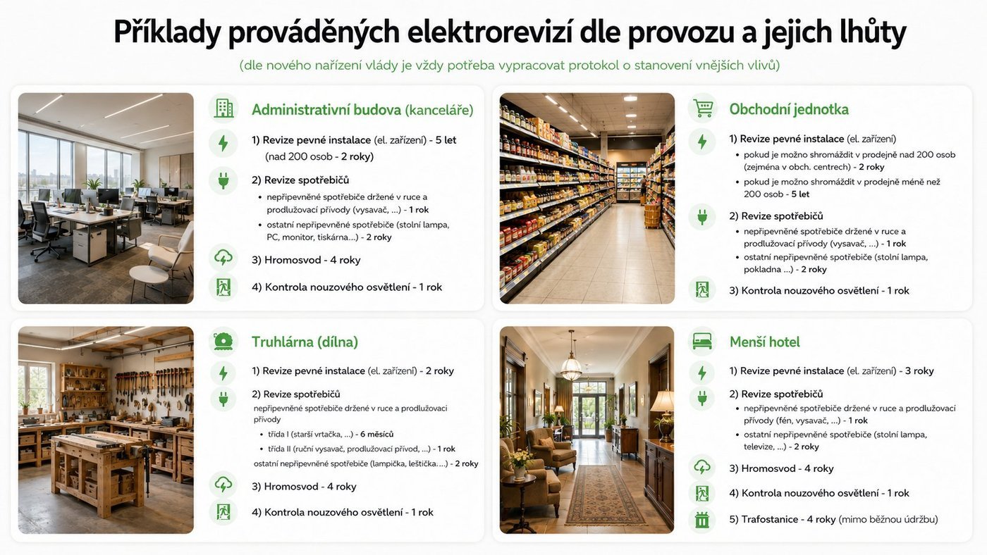 Příklady elektrorevizí dle provozu